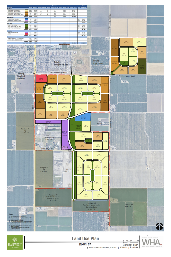 Harvest Project Map Snapshot